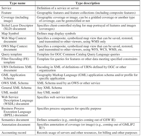Table 2 — Some specific types of datasets 