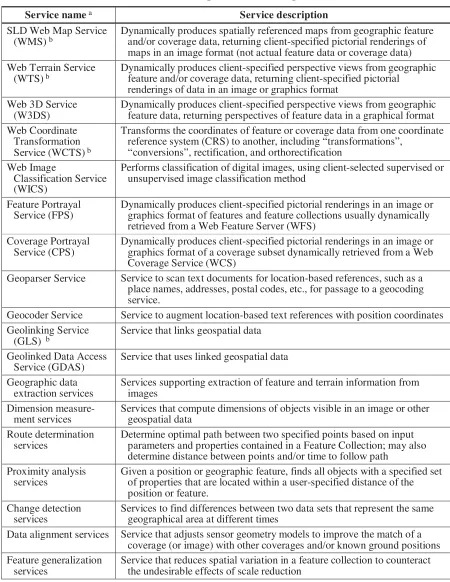Table 3 — Some specific Processing Services 