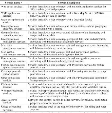 Table 4 — Some specific Application Services 