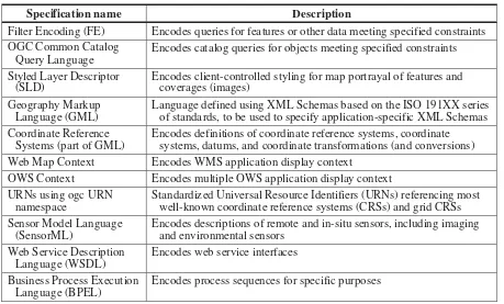Table 5 — Some standardized encoding formats and languages 