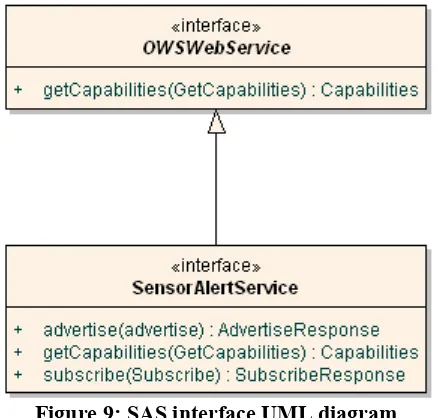 Table 1 — Definitions of some operation request and response parameters 
