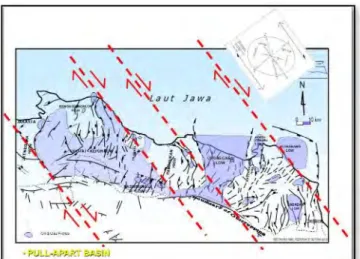 Gambar 2.2 Model pull-apart basin pola struktur Cekungan Jawa Barat Utara.