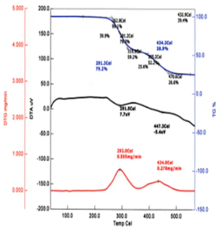 Figure 6.  Flexural strength of bamboo fiber & PVC foam sheet composites. 