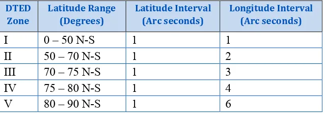 Table A-3.  INTERVALS FOR DTED LEVEL 2 