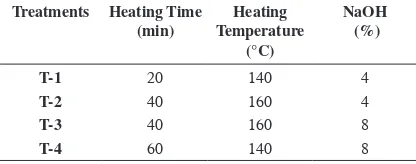 Table 1. Chemo-thermo-mechanical process variables.