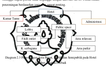 Tabel 2.1. Karakteristik pengunjung hotel: 