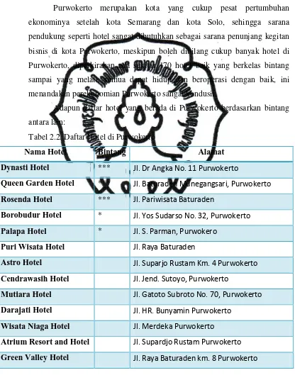 Tabel 2.2. Daftar Hotel di Purwokerto 