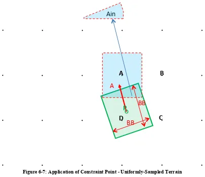 Figure 6-7: Application of Constraint Point - Uniformly-Sampled Terrain  