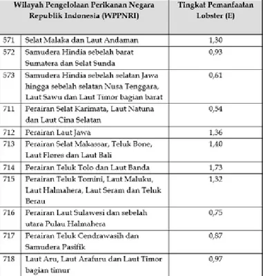 Tabel 4. Data Wilayah Pengelolaan Perikanan Indonesia dan Tingkat Pemanfaatan  Lobster (Berdasarkan KepmenKP No