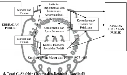 Gambar 1.4  