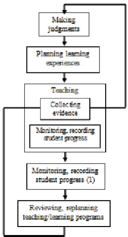 Figure 1.1 R1 Assessment Process