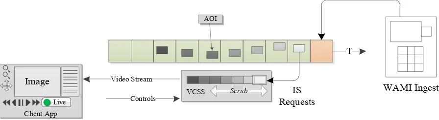 Figure 7: Example VCSS pipeline 