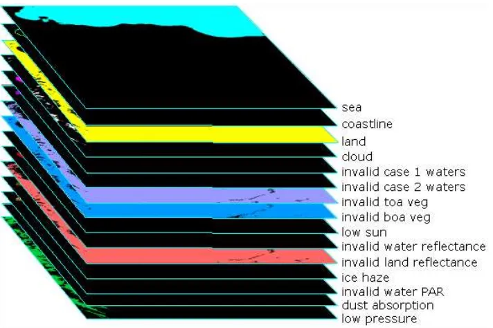 Figure 6-1: Example stack of data coverages in the sample dimension of an EO product. Note: Only a fraction of the sample information can be visualized using a static RGB image