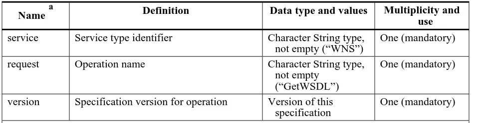 Table 5: Parameters in the GetWSDL operation request 