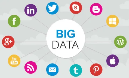 Gambar 1.1 Generator Big Data di Internet 