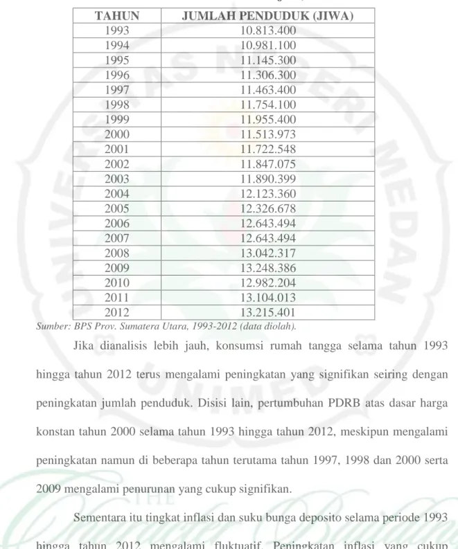 Tabel 1.3. Perkembangan Jumlah Penduduk Provinsi Sumatera Utara   Tahun 1993-2012 (jiwa) 