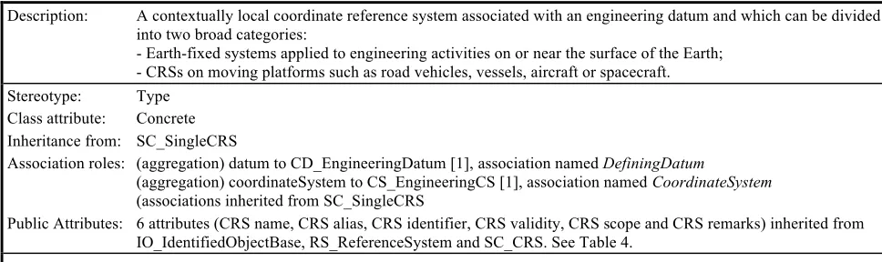 Table 10 — Defining elements of SC_GeodeticCRS class 