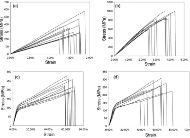 Figure 1. Specimens for tensile test.