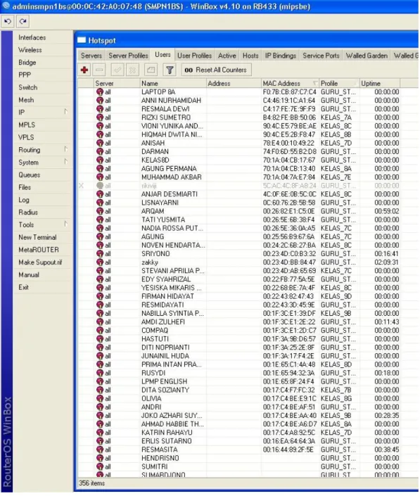 Gambar 4.1 User yang ada di jaringan 
