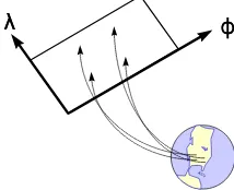 Figure 2-1. A Spatial Reference System as a Function