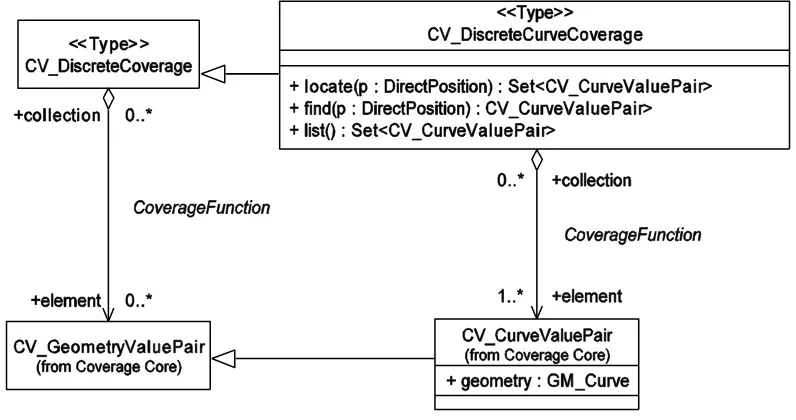 Figure 8 — CV_DiscreteCurveCoverage 