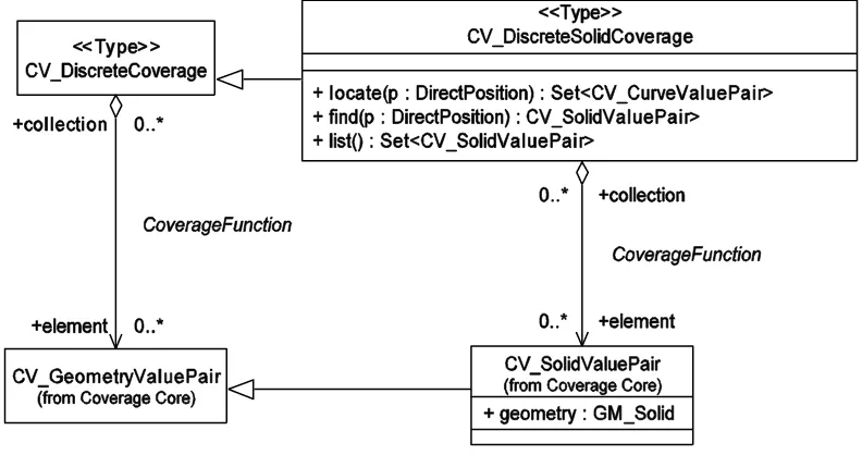 Figure 10 — CV_DiscreteSolidCoverage 