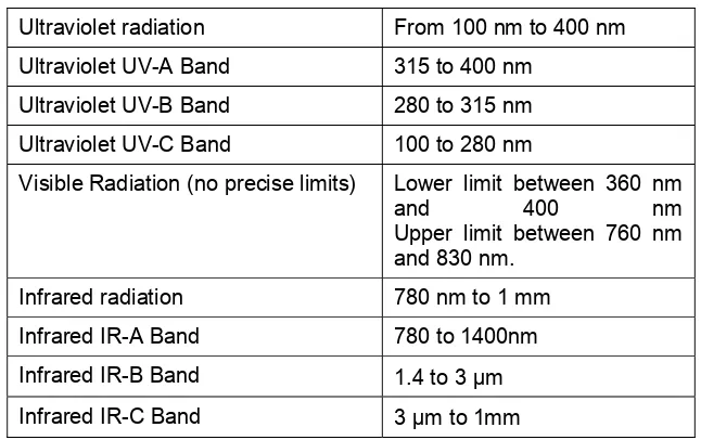 Table 5  - Optical measurements  