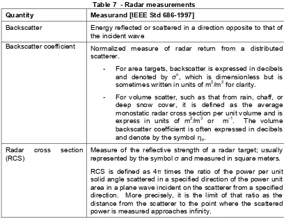 Table 7  - Radar measurements 