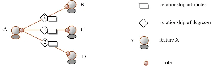 Figure 2-4.  A Binary, One-to-Many, Heavyweight Relationship