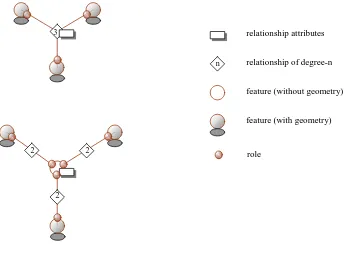 Figure 2-5. Heavyweight and Faked Heavyweight Relationships