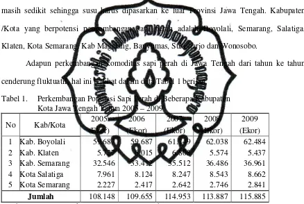 Tabel 1.  Perkembangan Populasi Sapi Perah di Beberapa Kabupaten  