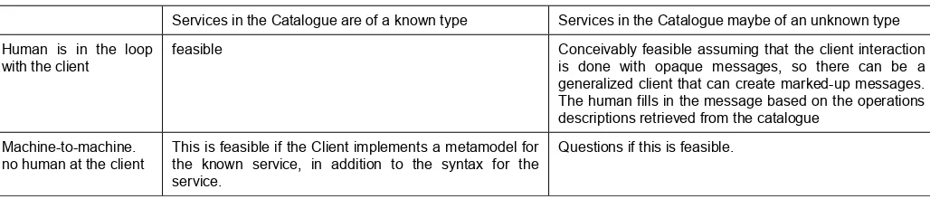 Table 8 — Options for well known type in service metadata