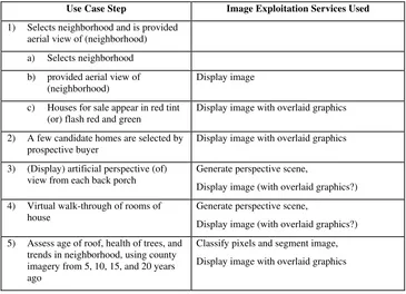 Table 2-2 summarizes the steps in this use case and lists some of the image exploitation services needed by each step