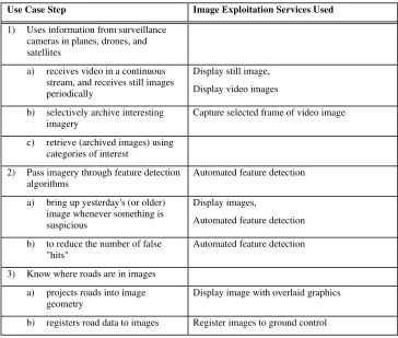 Table 2-3 summarizes the steps in this use case and lists some of the image exploitation services needed by each step
