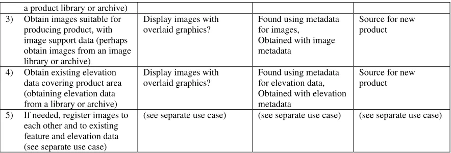 Table 2-7. Image Exploitation Services Used to Prepare Feature Source Package 