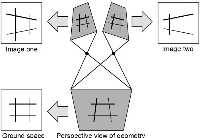 Figure 1. Corresponding Ground and Image Shapes  