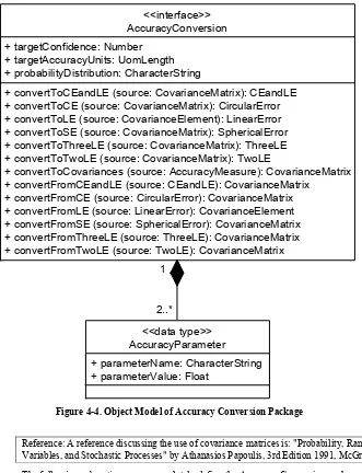 Figure 4-4. Object Model of Accuracy Conversion Package 