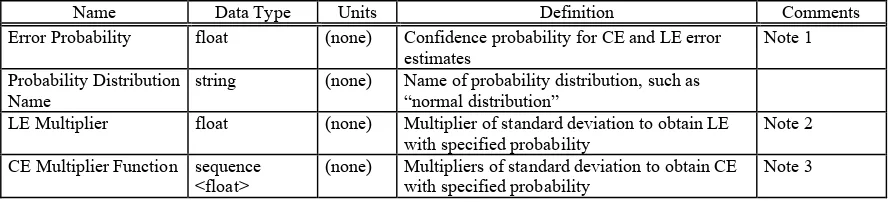 Table 5-3. Possible Accuracy Conversion Parameters 
