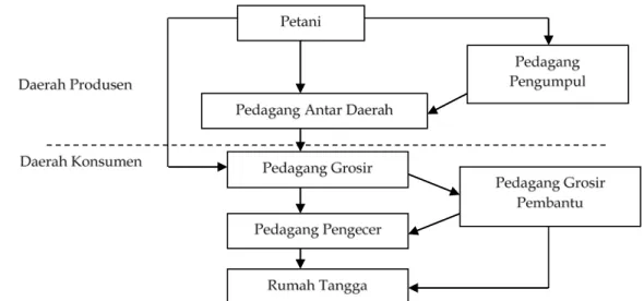 Tabel 1. Hasil Uji Stasioneritas Data  