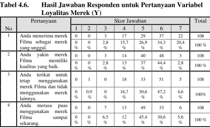 Tabel 4.6. 