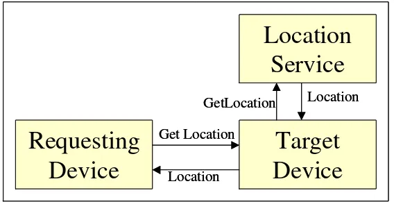 Figure 3.1.3   Obtaining the Location for a Mobile Device 