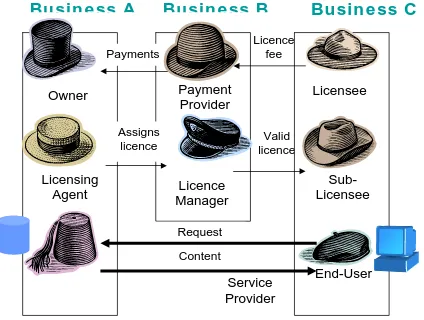 Figure 13: Example Business Model 