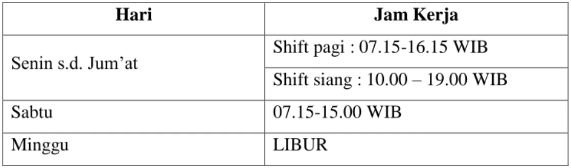 Tabel 1.5.1 Jadwal kerja Agen Pos Merdeka Jombang 
