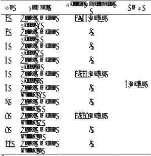 Tabel 4.1. Hasil Pemeriksaan Kuantitatif Residu  