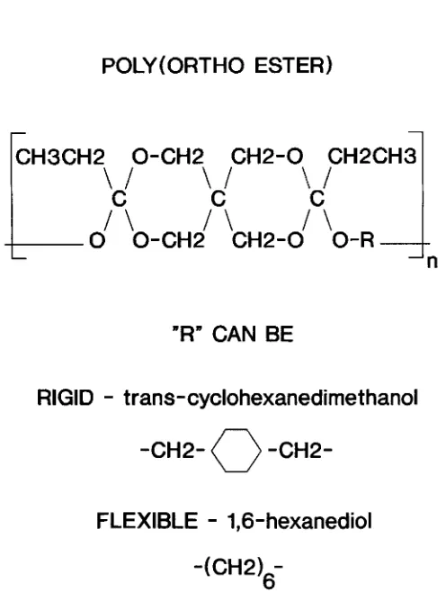 Figure 1. Chemical structure of poly(ortho ester) repeat units. 
