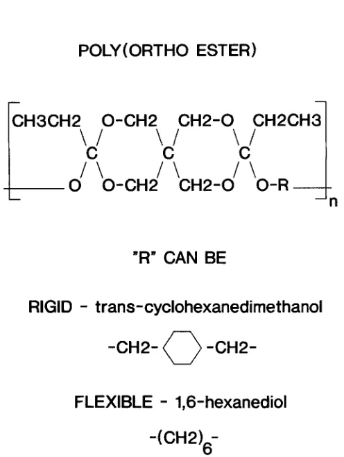 Figure 1. Chemical structure of poly(ortho ester) repeat units. 