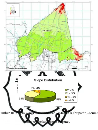 Gambar III.3 Peta Tingkat Kelandaian Wilayah Kabupaten Sleman 