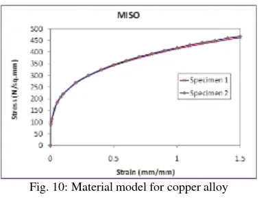 Fig. 10: Material model for copper alloy 
