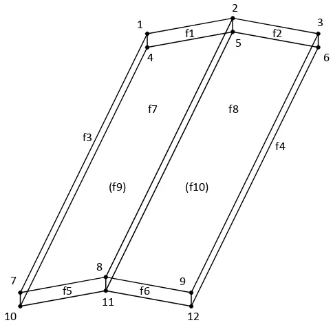 Table 2.  PolyfaceMesh indexed Point Coordinates 