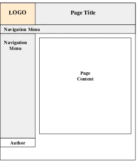 Figure 3.6 Web Page Template for MICES-Qual Interface 